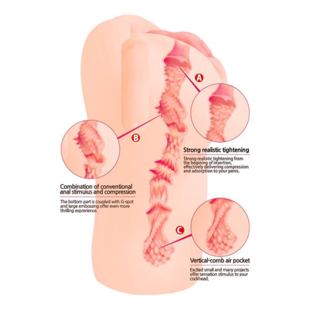Мастурбатор-вагіна Kokos Bellana Onahole Vibe - фото №4