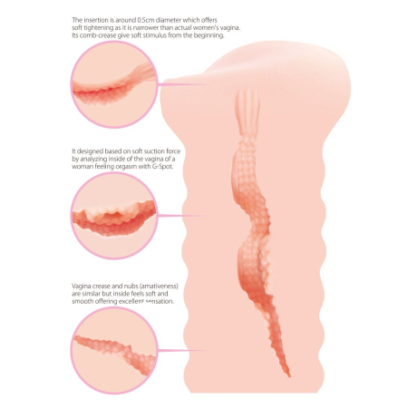Мастурбатор-вагіна Kokos Lady - фото №6