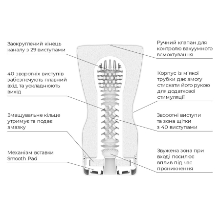 Мастурбатор Tenga Keith Haring Soft Case Cup (м’яка подушечка) стисний - фото №3
