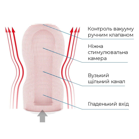 Мастурбатор Tenga Deep Throat (Original Vacuum) Cup (глибоке горло) з вакуумною стимуляцією - фото №5