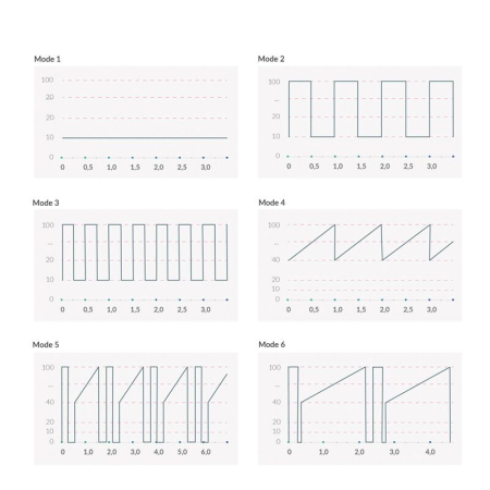 Вібратор-кролик Mystim Hop Hop Bob Fuchsia, потужний мотор, 8 режимів - фото №9