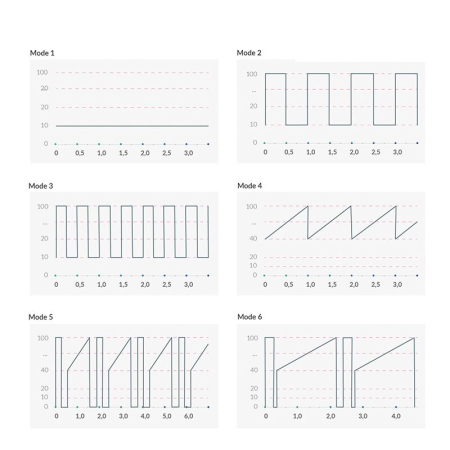Вібратор для точки G Mystim Right on Ron Rose, 8 режимів, дуже потужний - фото №9