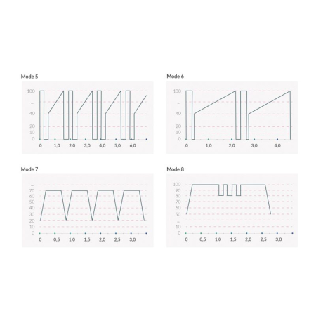Вібратор-кролик з електростимуляцією Mystim Hop Hop Bob Black Edition №11
