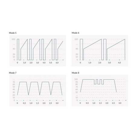 Вібратор з електростимуляцією Mystim Real Deal Neil Black Edition - фото №10
