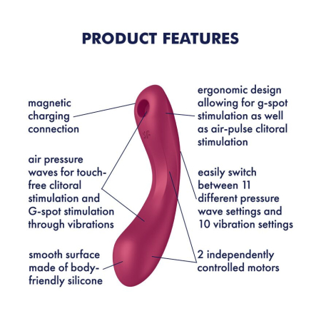 Вакуумний стимулятор з вібрацією Satisfyer Curvy Trinity 1 Red, іграшка 3в1 - фото №4