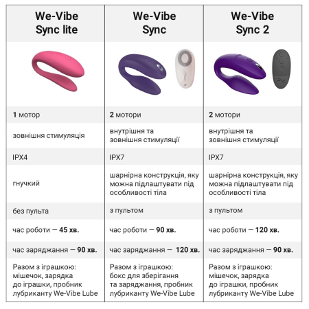 Смарт-вібратор для пар We-Vibe Sync Lite Aqua, 10 віброрежимів, можна поєднувати з проникним сексом - фото №11