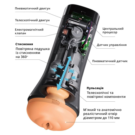 Мастурбатор Otouch INSCUP 3, рух вперед-назад плюс стискання стінок, сенсорне керування №8