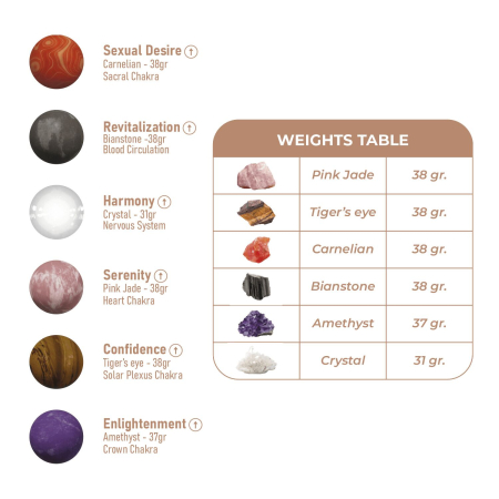 Вагінальні кульки Adrien Lastic Harmony Stones - фото №8