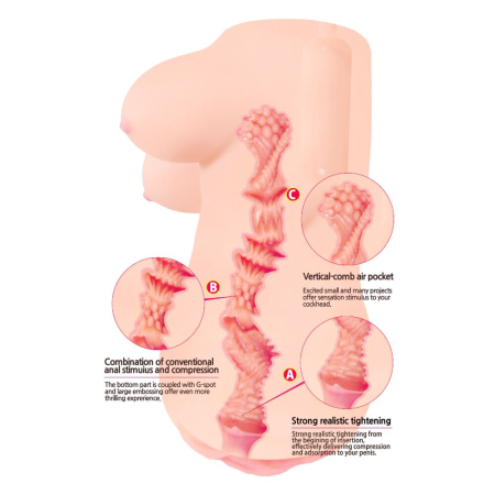 Мастурбатор-вагіна Kokos Clara Onahole №4