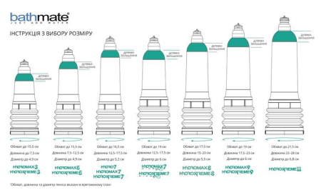 Гідропомпа Bathmate HydroXtreme 3, для члена довжиною до 7,5 см, діаметр до 4,5 см - фото №9