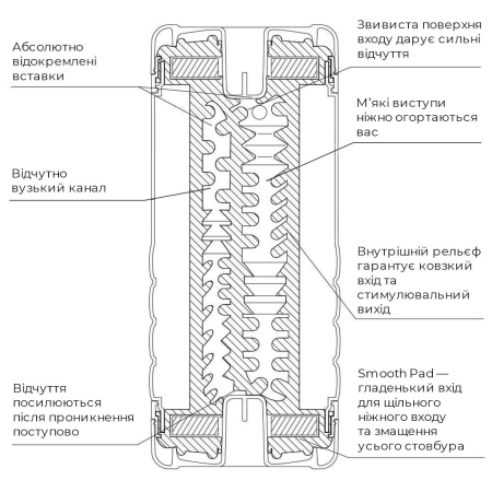 Мастурбатор Tenga US Double Hole Cup (двосторонній великий) з двома незалежними каналами - фото №3